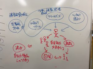 Read more about the article ●●を●●にした、指導案とは？
