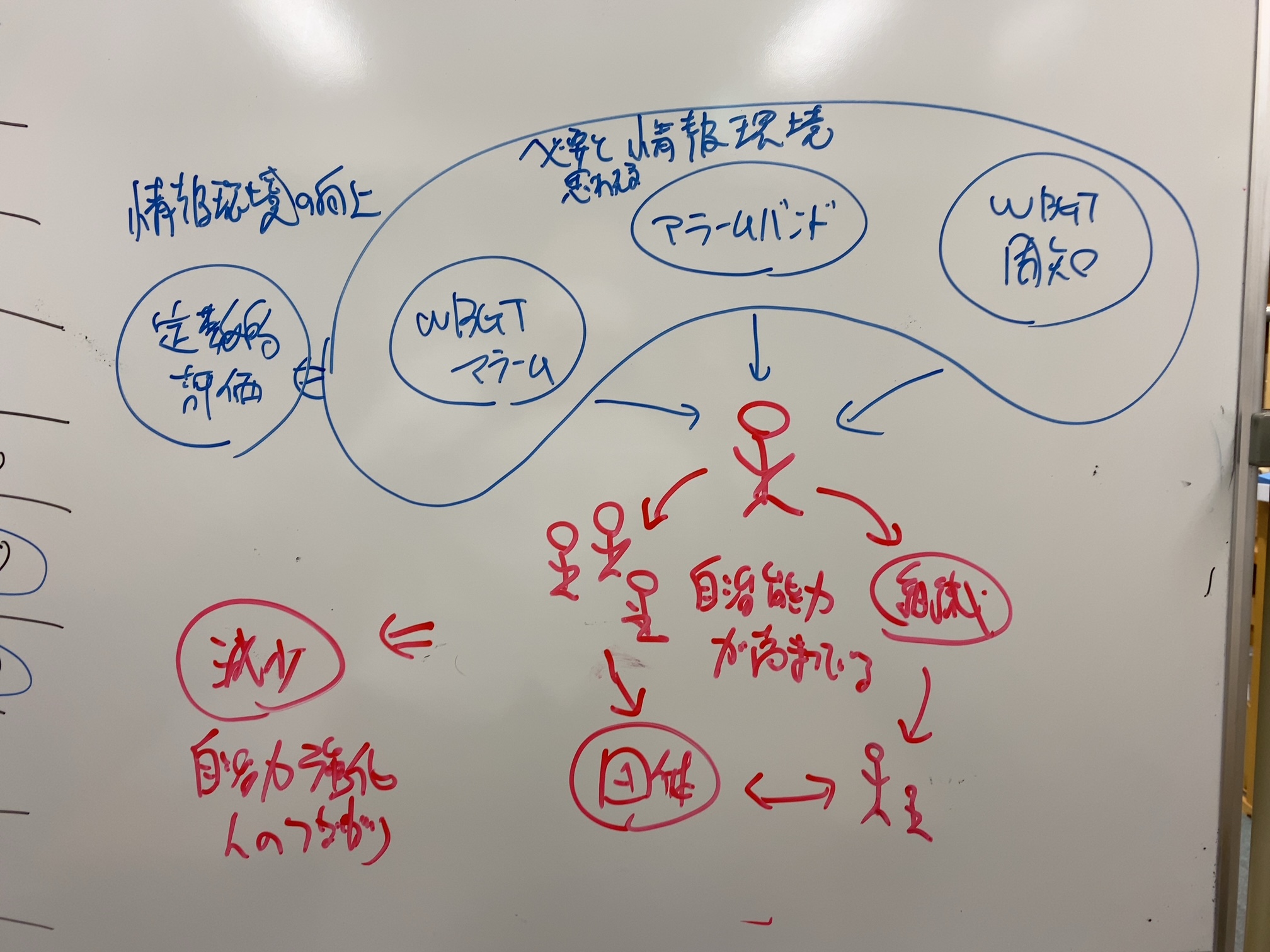 Read more about the article ●●を●●にした、指導案とは？