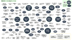 Read more about the article 曼荼羅チャート