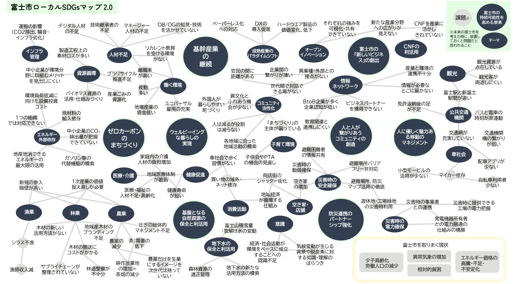 Read more about the article 曼荼羅チャート