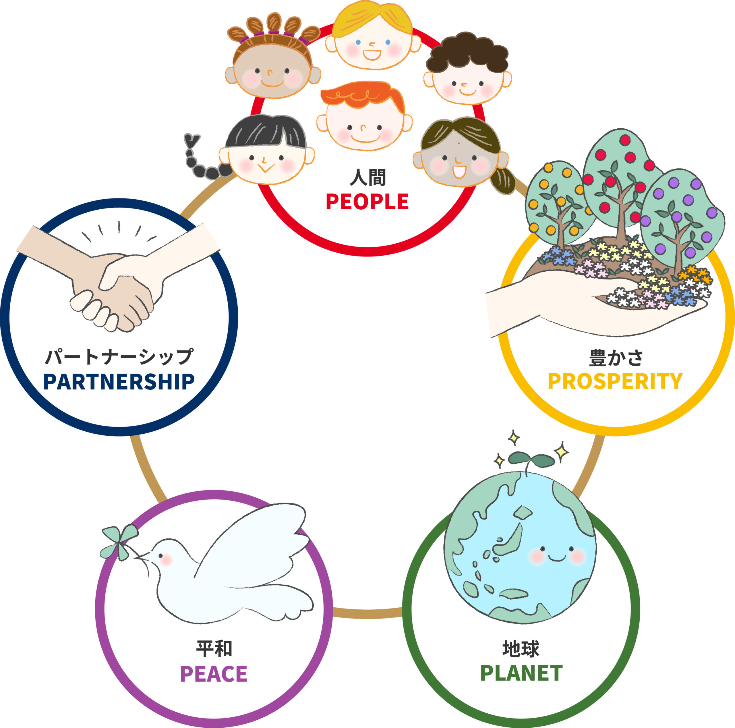 Read more about the article キラキラしたサーキュラーエコノミー。