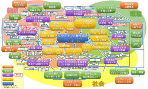 Read more about the article 地域循環共生圏構築の基盤となる自然共生社会の実現に向けて