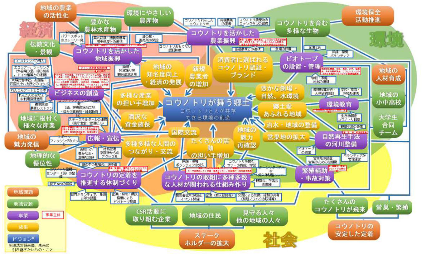 Read more about the article 地域循環共生圏構築の基盤となる自然共生社会の実現に向けて
