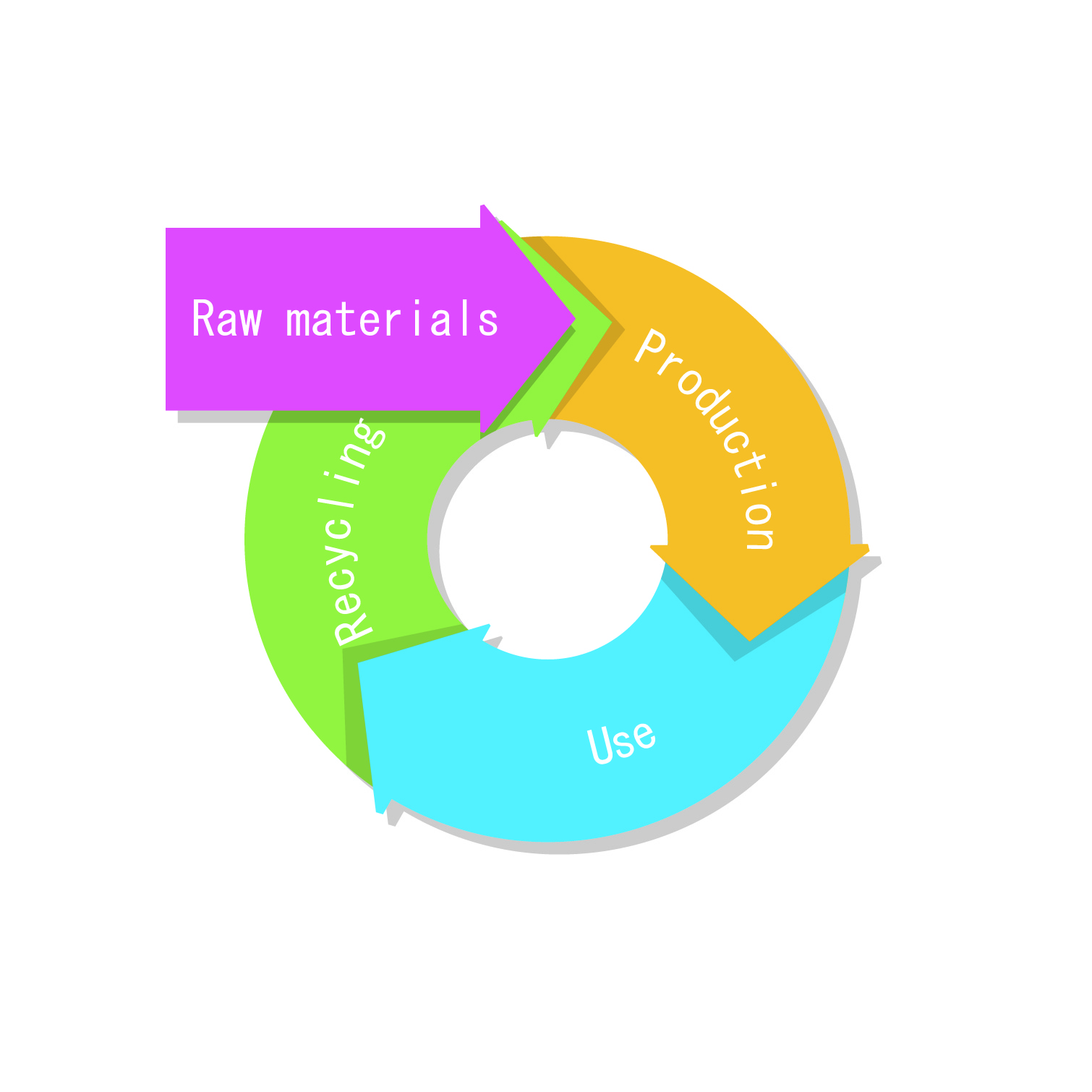 You are currently viewing 環境省のサーキュラーエコノミー